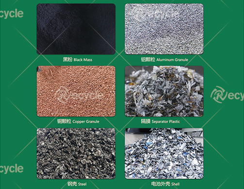 瑞賽克鋰電池熱解處理設備，提高鋰電池回收價值